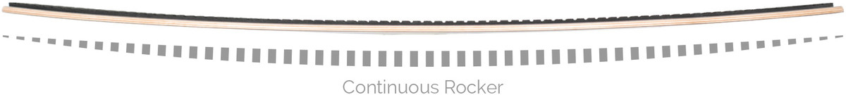 Standard Proto Concave